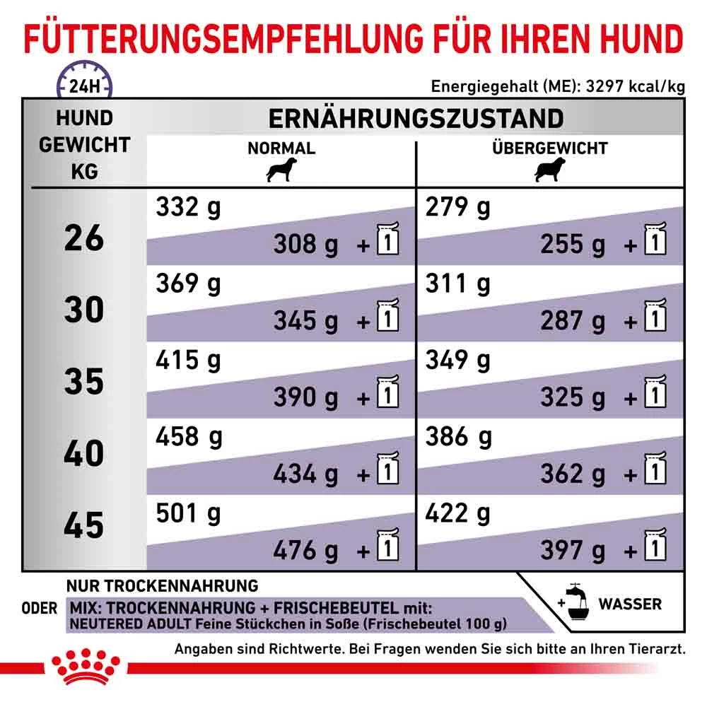 Royal Canin Expert Neutered Adult Large Dogs Trockenfutter Für Hunde 6 Royal Canin Expert Neutered Adult Large Dogs Trockenfutter Für Hunde – Bild 6