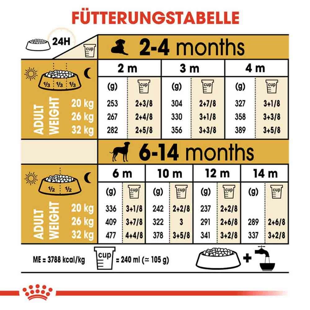 Royal Canin Dalmatian Puppy Welpenfutter 7 Royal Canin Dalmatian Puppy Welpenfutter – Bild 7