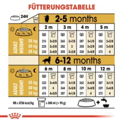 Royal Canin Golden Retriever Puppy Welpenfutter Trocken -Tier Geschäft 0054625 royal canin golden retriever puppy welpenfutter trocken