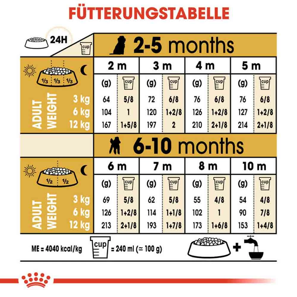 Royal Canin Poodle Puppy Welpenfutter 7 Royal Canin Poodle Puppy Welpenfutter – Bild 7