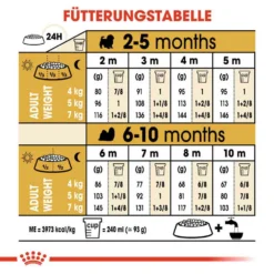 Royal Canin Shih Tzu Puppy Welpenfutter Trocken -Tier Geschäft 0054673 royal canin shih tzu puppy welpenfutter trocken