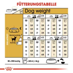 Royal Canin Chihuahua Adult Hundefutter Trocken -Tier Geschäft 0054717 royal canin chihuahua adult hundefutter trocken