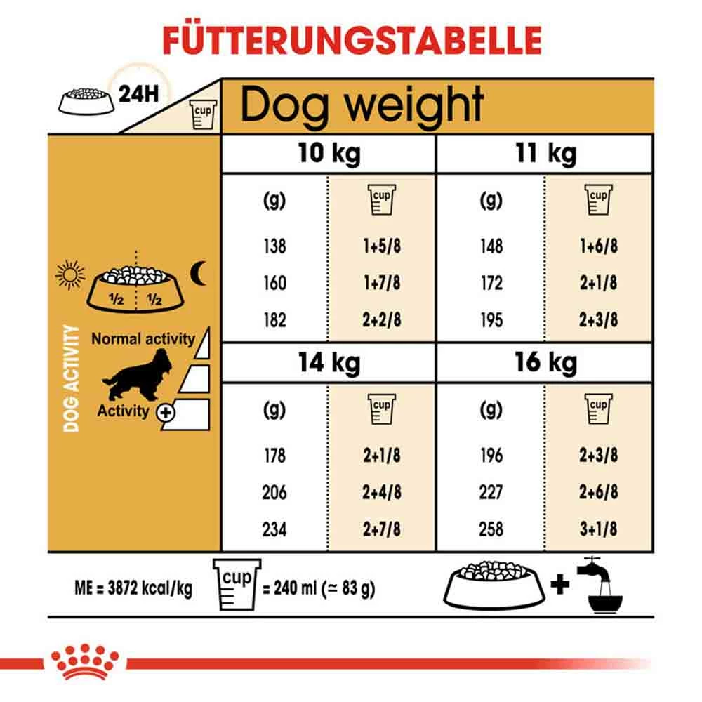 Royal Canin Cocker Adult Hundefutter Trocken 6 Royal Canin Cocker Adult Hundefutter Trocken – Bild 6