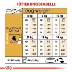 Royal Canin French Bulldog Adult Hundefutter Trocken -Tier Geschäft 0054747 royal canin french bulldog adult hundefutter trocken