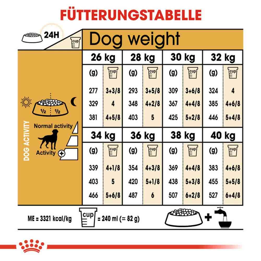 Royal Canin Labrador Retriever Adult Sterilised Trockenfutter Für Kastrierte Hunde 6 Royal Canin Labrador Retriever Adult Sterilised Trockenfutter Für Kastrierte Hunde – Bild 6