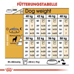 Royal Canin Rottweiler Adult Hundefutter Trocken 12 Royal Canin Rottweiler Adult Hundefutter Trocken -Tier Geschäft 0054826 royal canin rottweiler adult hundefutter trocken