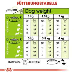 Royal Canin X-Small Ageing 12+ Trockenfutter Für ältere Sehr Kleine Hunde -Tier Geschäft 0054897 royal canin x small ageing 12 trockenfutter fur altere sehr kleine hunde