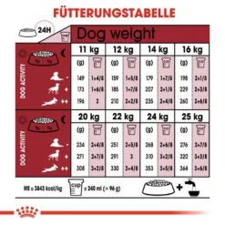 Royal Canin Medium Adult Trockenfutter Für Mittelgroße Hunde -Tier Geschäft 0054935 royal canin medium adult trockenfutter fur mittelgrose hunde