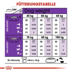 Royal Canin Giant Adult Trockenfutter Für Sehr Große Hunde 12 Royal Canin Giant Adult Trockenfutter Für Sehr Große Hunde -Tier Geschäft 0054980 royal canin giant adult trockenfutter fur sehr grose hunde