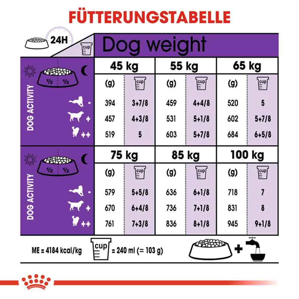 Royal Canin Giant Adult Trockenfutter Für Sehr Große Hunde 6 Royal Canin Giant Adult Trockenfutter Für Sehr Große Hunde – Bild 6