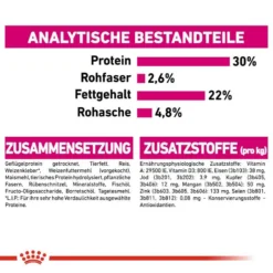 Royal Canin Exigent Mini Trockenfutter Für Wählerische Kleine Hunde 13 Royal Canin Exigent Mini Trockenfutter Für Wählerische Kleine Hunde -Tier Geschäft 0055104 royal canin exigent mini trockenfutter fur wahlerische kleine hunde