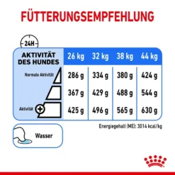Royal Canin Light Weight Care Maxi Trockenfutter Für Zu Übergewicht Neigenden Hunden -Tier Geschäft 0055140 royal canin light weight care maxi trockenfutter fur zu ubergewicht neigenden hunden
