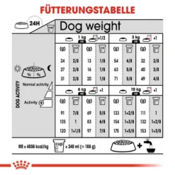 Royal Canin Dermacomfort Mini Trockenfutter Für Kleine Hunde Mit Empfindlicher Haut 13 Royal Canin Dermacomfort Mini Trockenfutter Für Kleine Hunde Mit Empfindlicher Haut -Tier Geschäft 0055893 royal canin dermacomfort mini trockenfutter fur kleine hunde mit empfindlicher haut