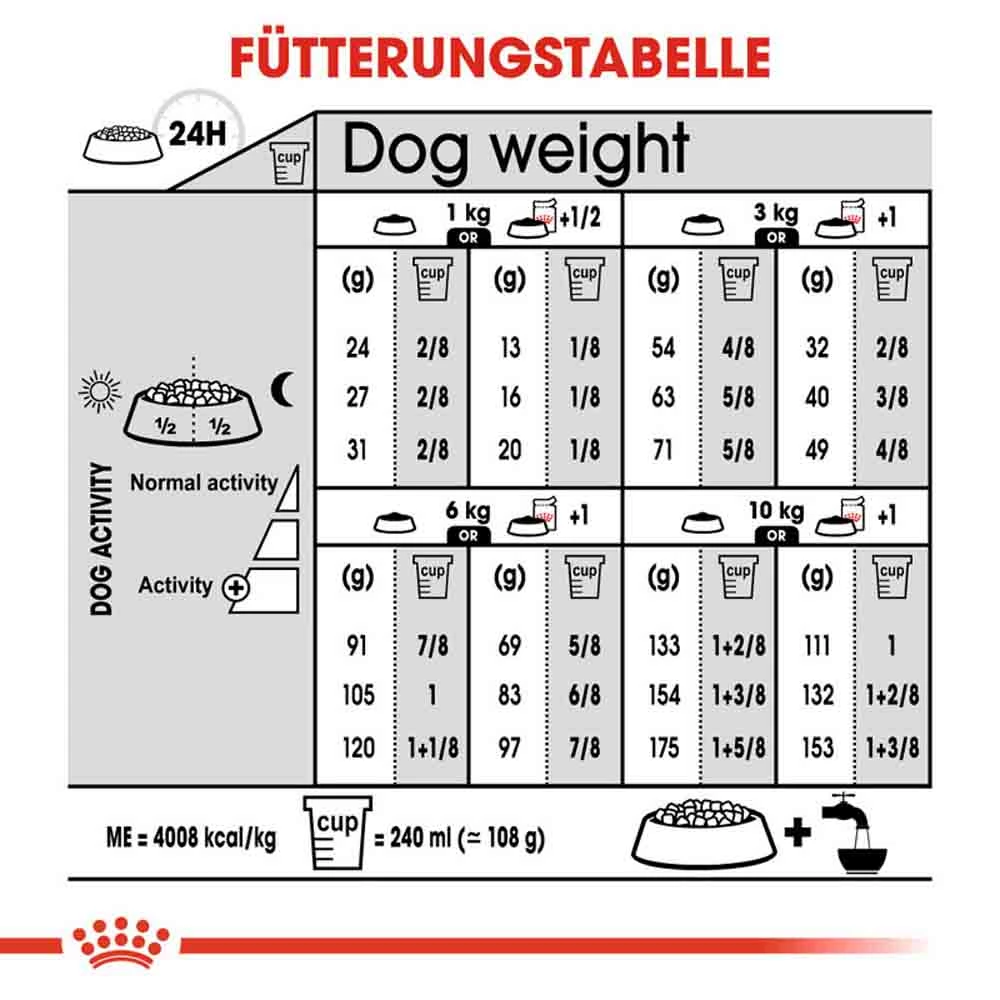 Royal Canin Dermacomfort Mini Trockenfutter Für Kleine Hunde Mit Empfindlicher Haut 6 Royal Canin Dermacomfort Mini Trockenfutter Für Kleine Hunde Mit Empfindlicher Haut – Bild 6