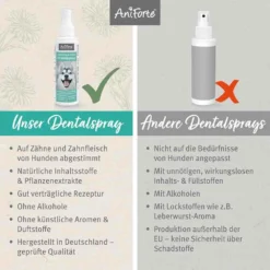 AniForte Denta Clean & Care Dentalspray 9 AniForte Denta Clean & Care Dentalspray -Tier Geschäft 0056271 aniforte denta clean care dentalspray