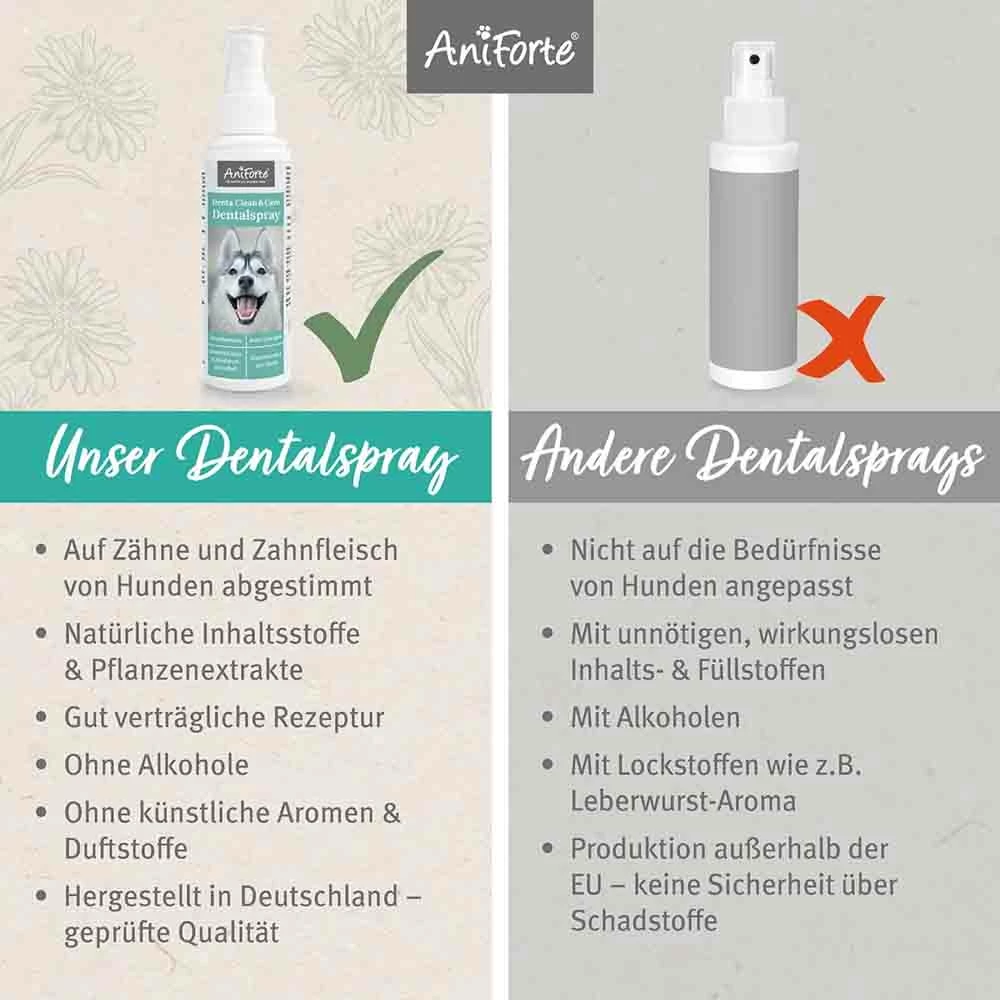 AniForte Denta Clean & Care Dentalspray 4 AniForte Denta Clean & Care Dentalspray – Bild 4