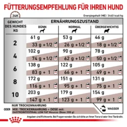 Royal Canin Gastrointestinal Low Fat Small Dogs Trockenfutter Für Kleine Hunde 10 Royal Canin Gastrointestinal Low Fat Small Dogs Trockenfutter Für Kleine Hunde -Tier Geschäft 0060734 royal canin gastrointestinal low fat small dogs trockenfutter fur kleine hunde