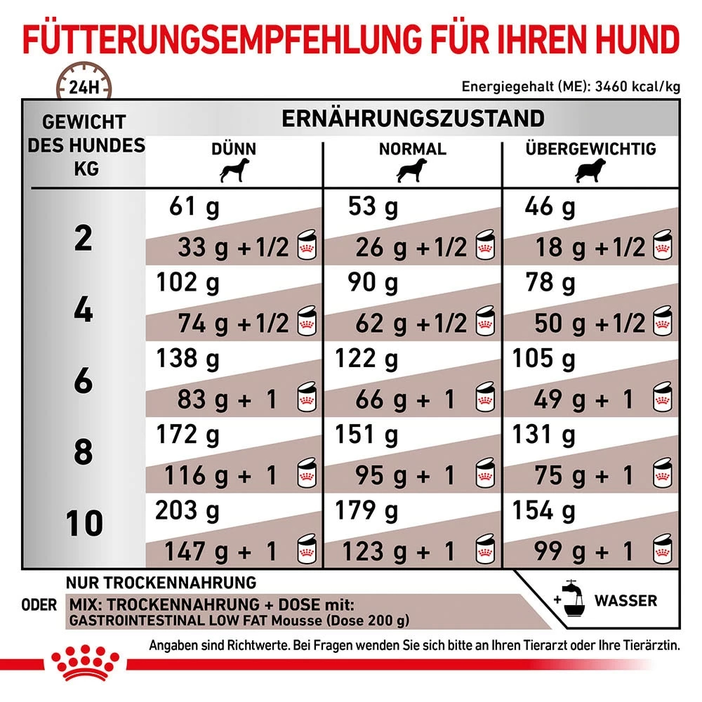 Royal Canin Gastrointestinal Low Fat Small Dogs Trockenfutter Für Kleine Hunde 3 Royal Canin Gastrointestinal Low Fat Small Dogs Trockenfutter Für Kleine Hunde – Bild 3