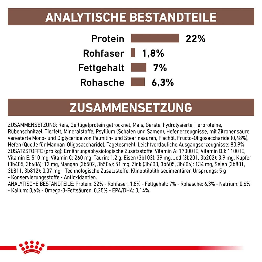 Royal Canin Gastrointestinal Low Fat Small Dogs Trockenfutter Für Kleine Hunde 4 Royal Canin Gastrointestinal Low Fat Small Dogs Trockenfutter Für Kleine Hunde – Bild 4